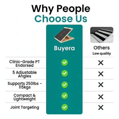 Buyera™ Board